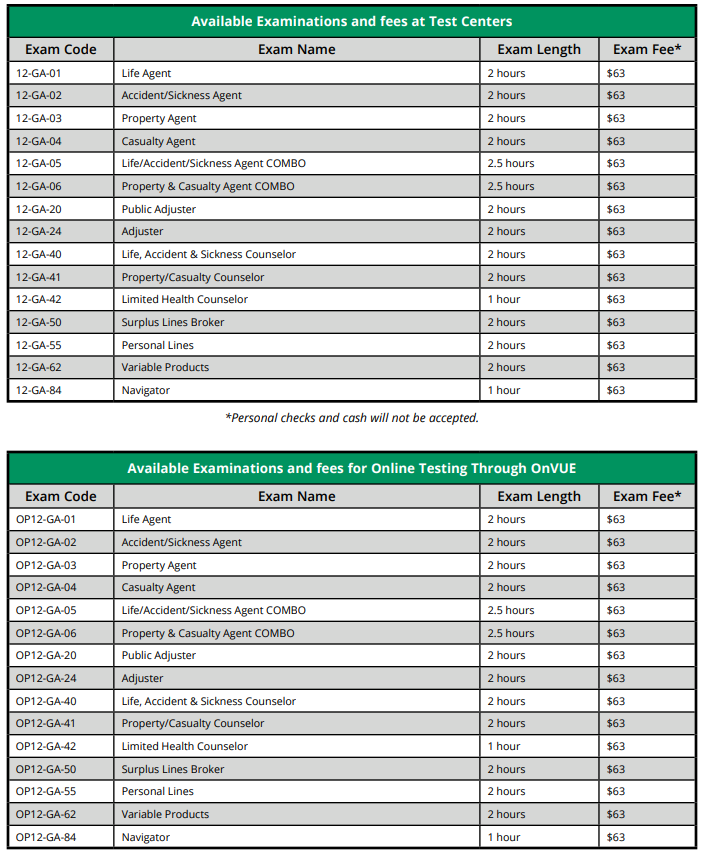 Georgia Commercial Class C License Test Locations Bankinghopde Georgia Commercial Class C License Test Locations Bankinghopde