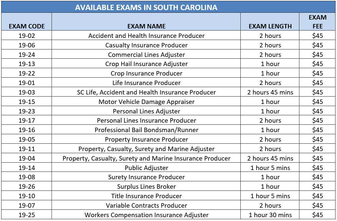 south carolina insurance exam options